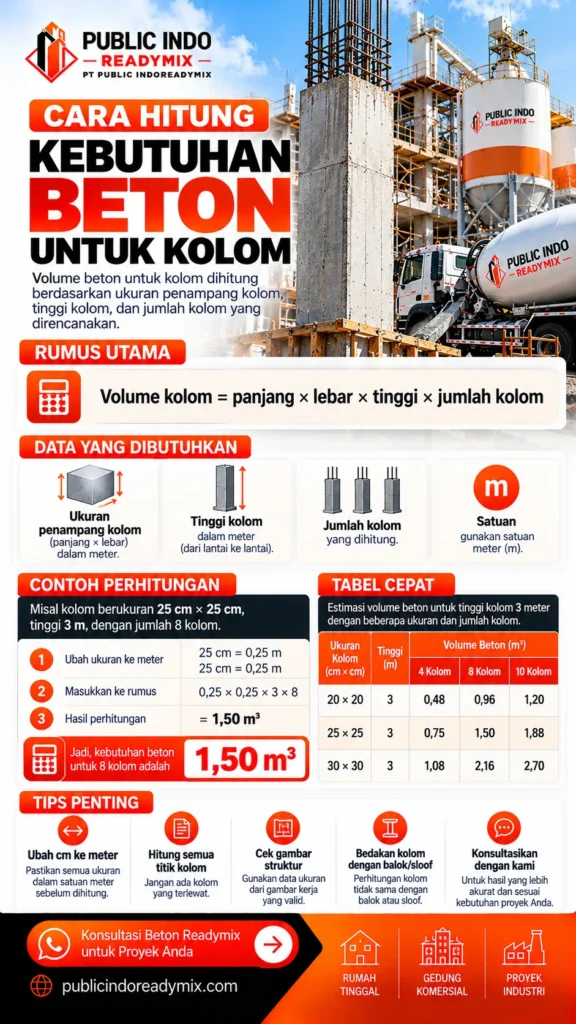 Ilustrasi beberapa tipe kolom dengan batas elevasi pengecoran