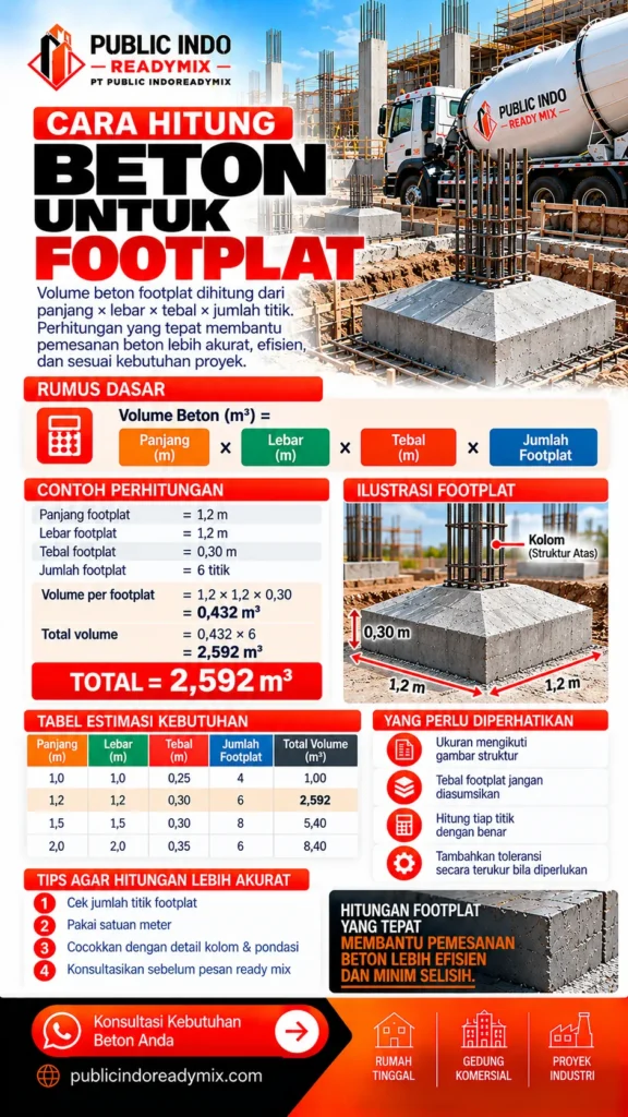 Ilustrasi dua tipe footplat dan pedestal dengan batas tinggi terpisah