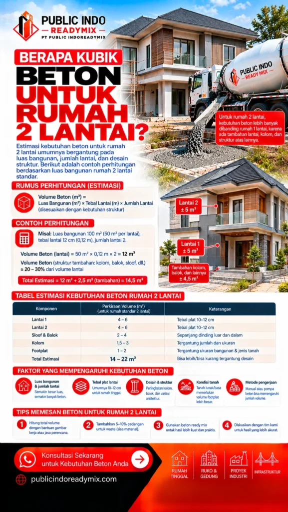 Ilustrasi struktur rumah dua lantai dengan pelat atas dan balok