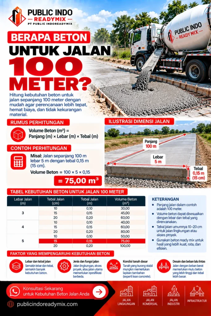 Denah segmen jalan 100 meter untuk rekap volume per meter panjang
