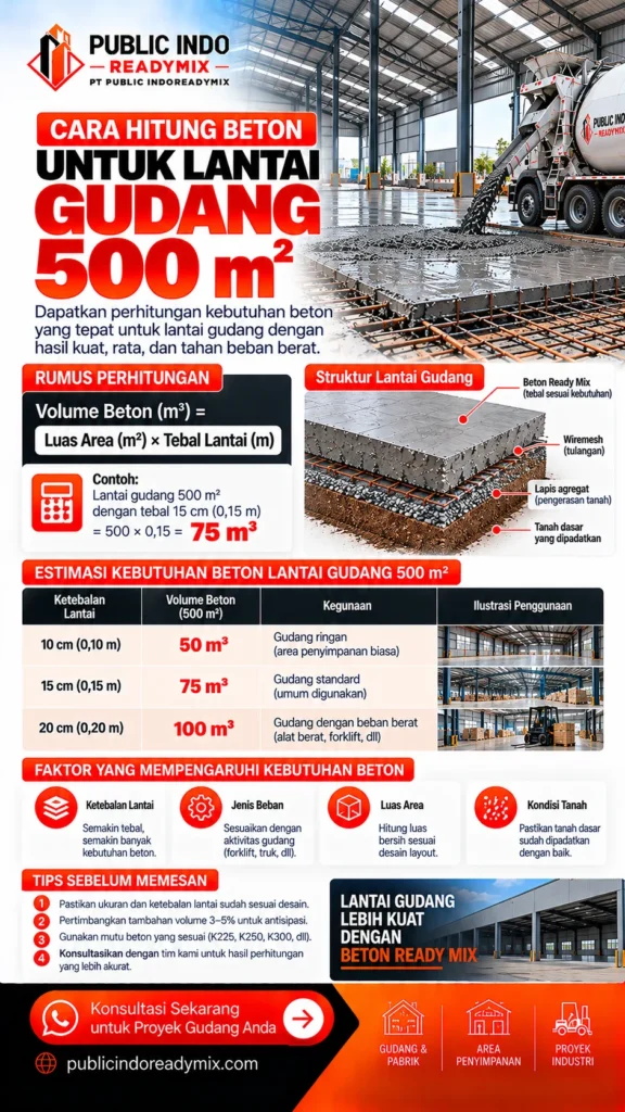 Denah gudang 500 meter persegi dengan pit dan area penebalan